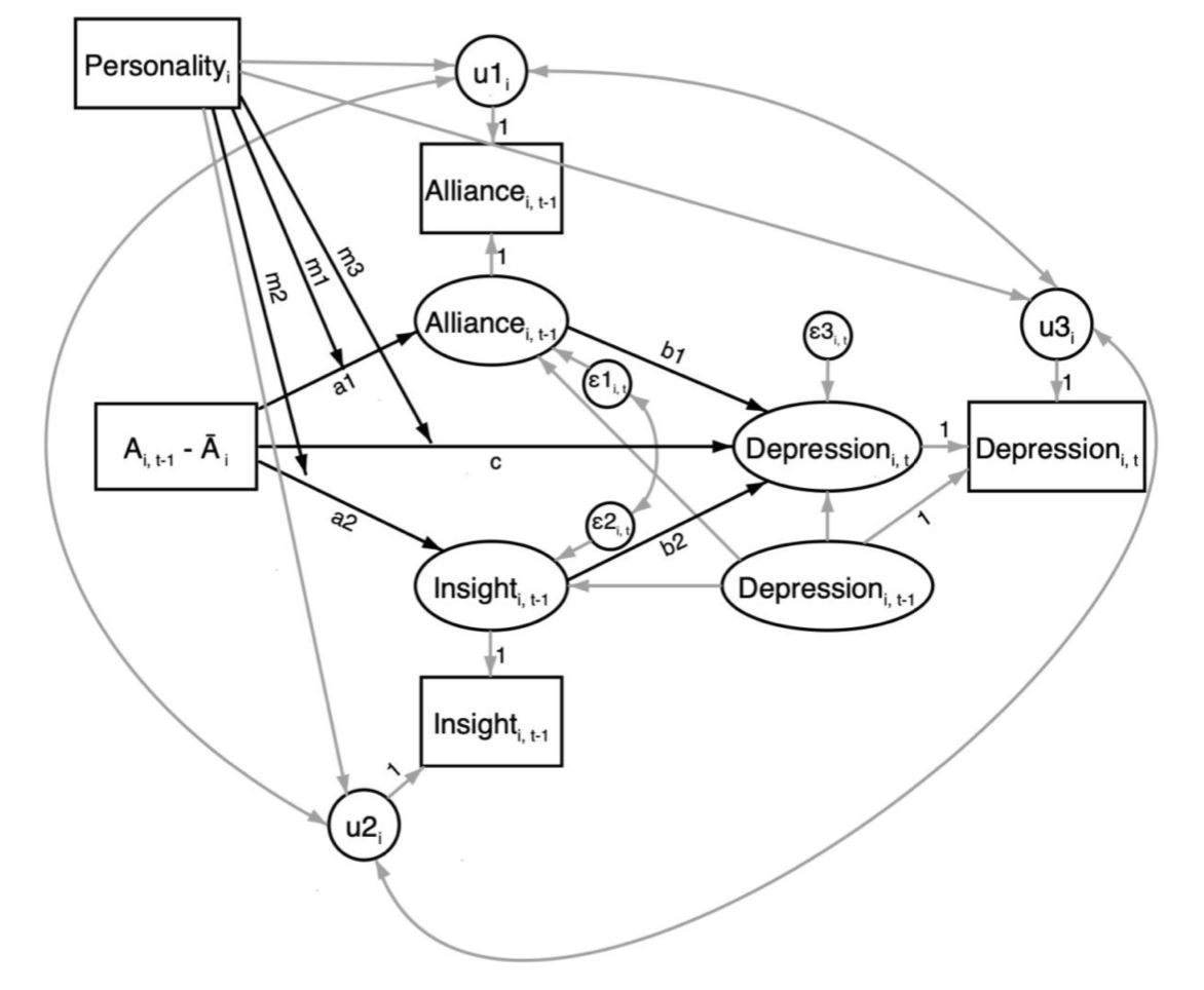 Figur från Town et al. 2021
